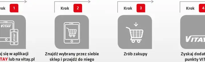 Na co można wymienić punkty Orlen? Odkryj najlepsze nagrody i korzyści