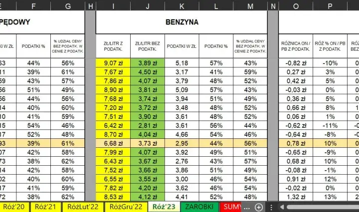 Ile kosztuje diesel w Polsce? Sprawdź najnowsze ceny i różnice regionalne