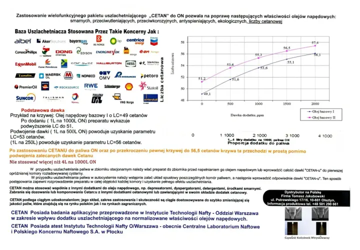 Wykres pokazuje wzrost liczby cetanowej paliwa ON po dodaniu preparatu CETAN.