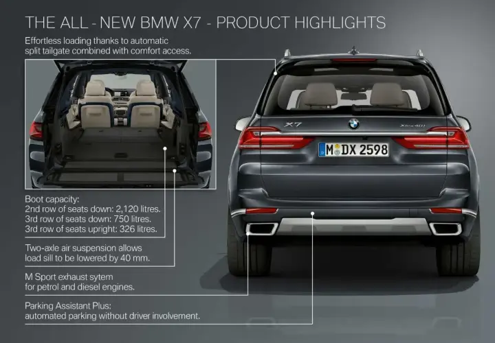 BMW X7: ogromny bagażnik (2120 l przy złożonych siedzeniach) i imponujące **bmw x7 wymiary**.