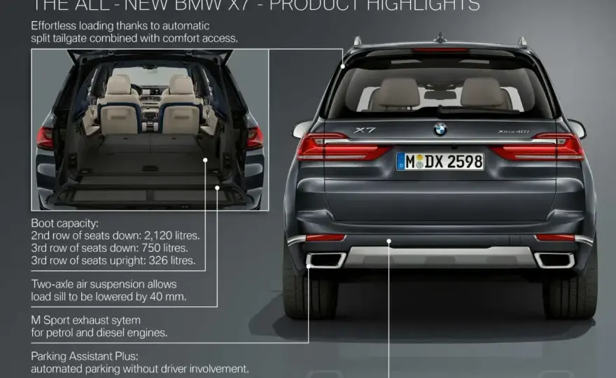BMW X7 - wymiary, bagażnik i ceny. Czy ma sens?