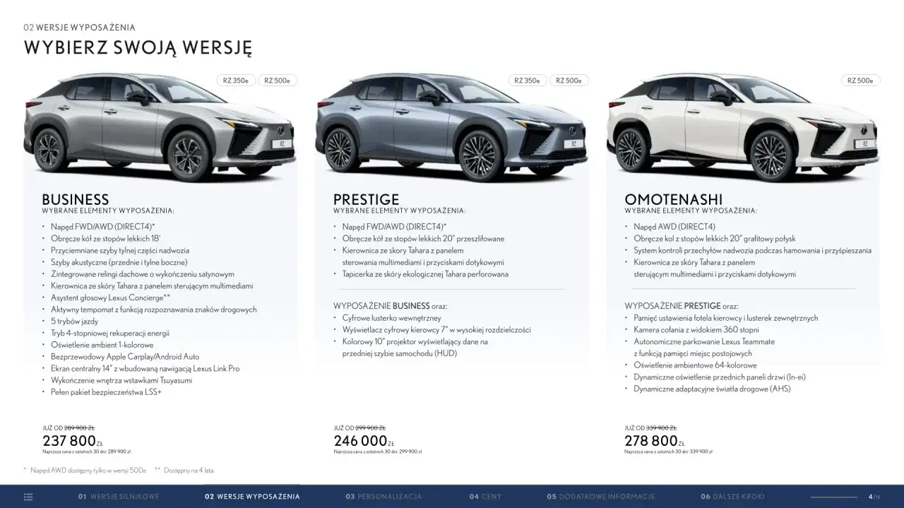 Lexus RZ cena: porównanie wersji Business, Prestige i Omotenashi. Elektryczny SUV z napędem AWD i bogatym wyposażeniem.